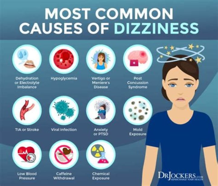 Is dizziness a symptom of diverticulitis?