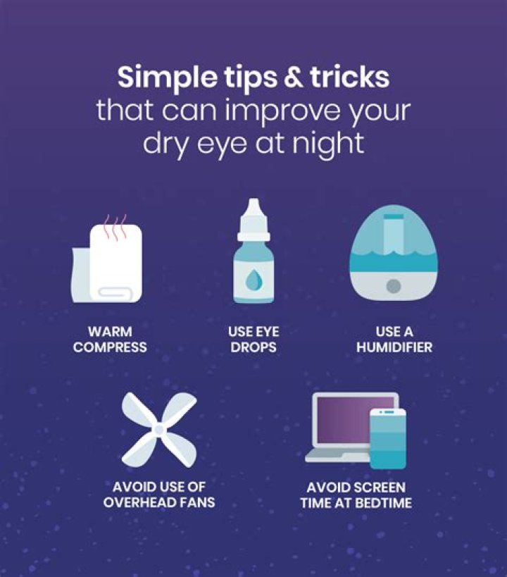 Is dry eye worse at night?