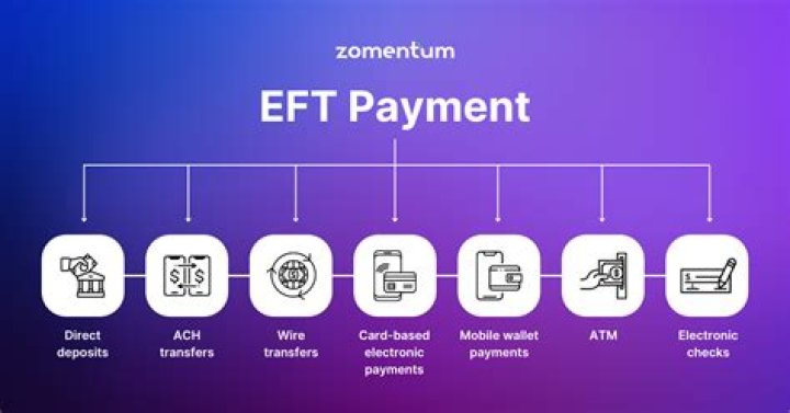 Is EFT the same as debit?