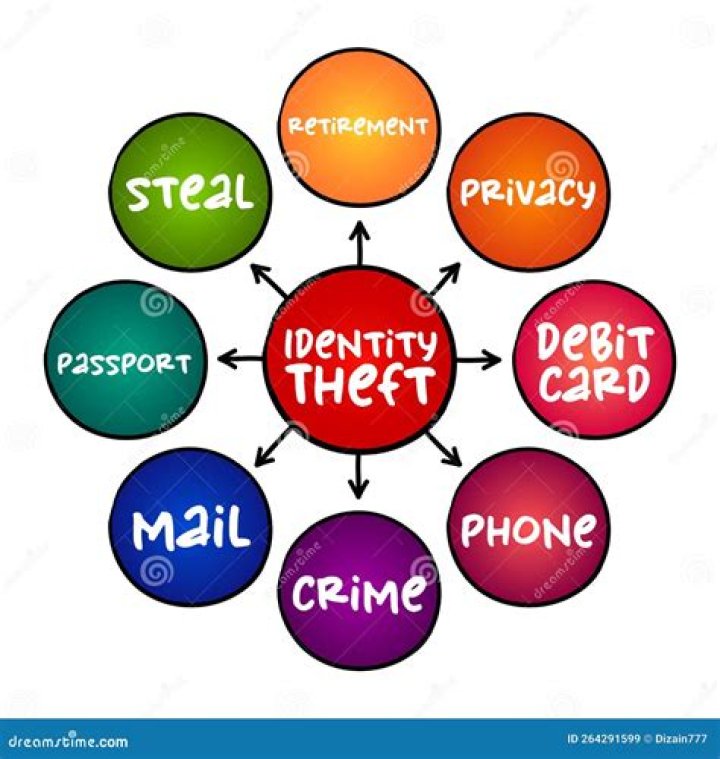 Is identity theft the most common crime?
