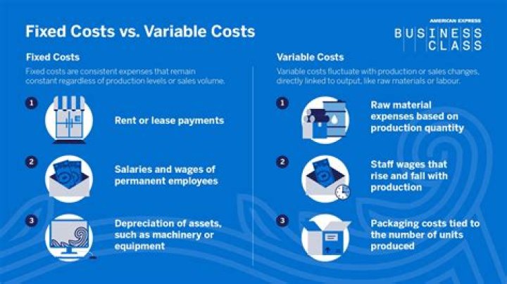 Is indirect material a variable or fixed cost?