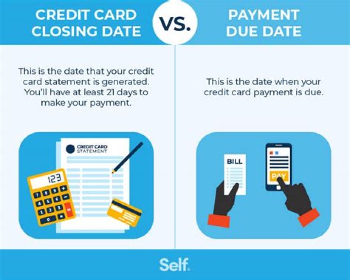 Is it bad to pay off credit card before due date?
