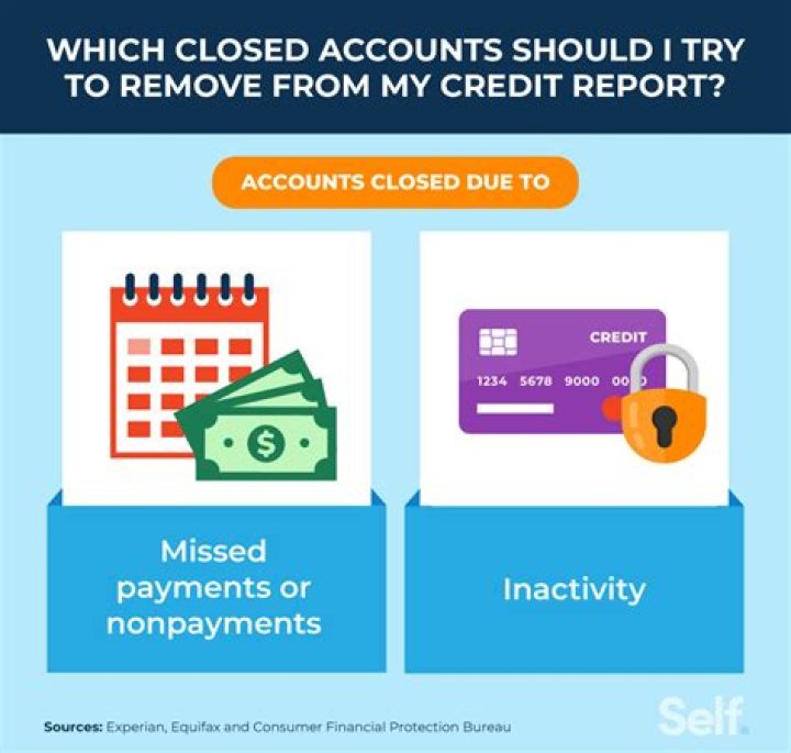 Is it better to pay off closed accounts or open?