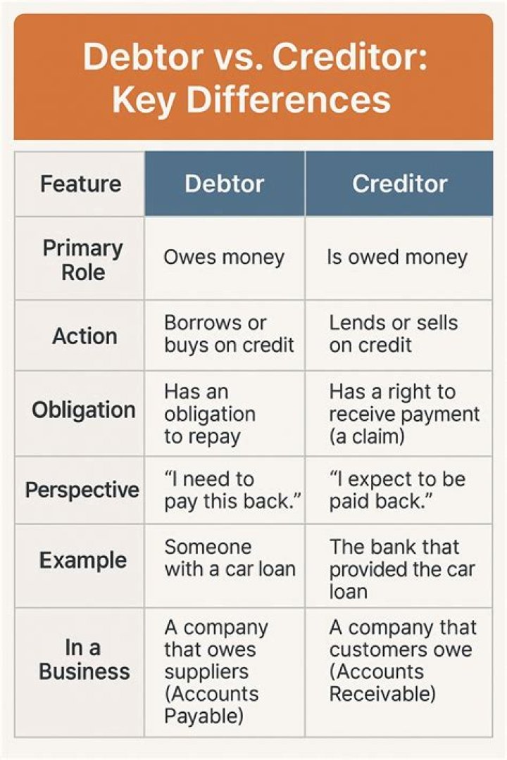 Is it better to settle with creditors or pay in full?