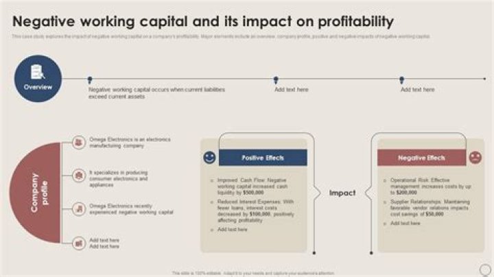 Is it good to have negative working capital?