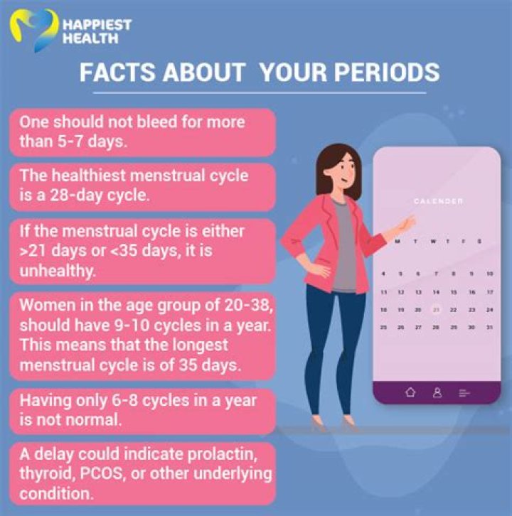 Is it normal to go on periods three times a month?