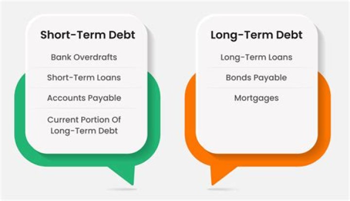 Is long term debt financing or investing?