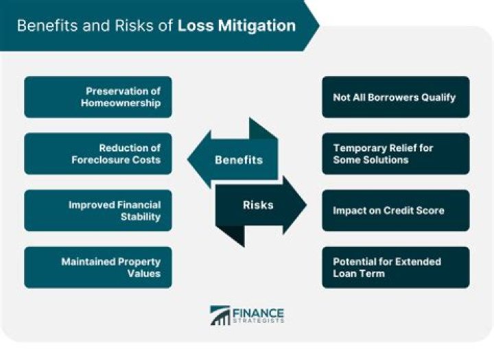 Is loss mitigation bad for your credit?