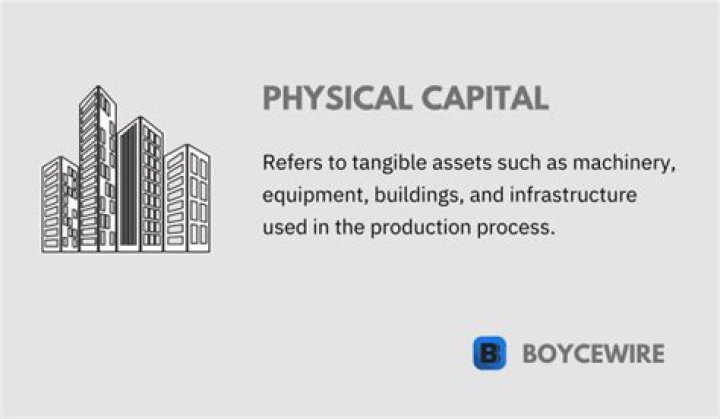 Is machinery A physical capital?