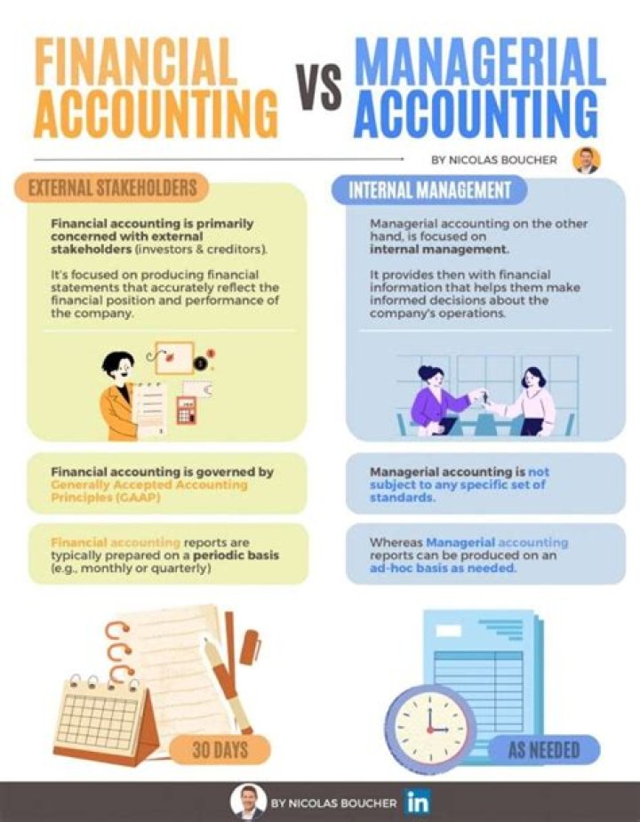 Is management accounting comes after financial accounting?