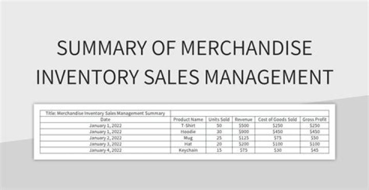 Is merchandise inventory a long-term asset?