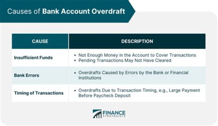Is overdrawn a debit or credit?