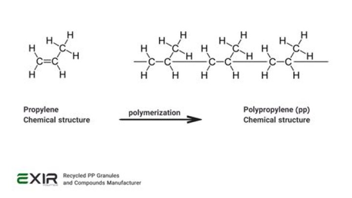 Is Poly short for polypropylene?