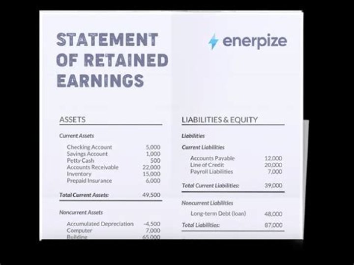 Is retained earnings a fixed asset?