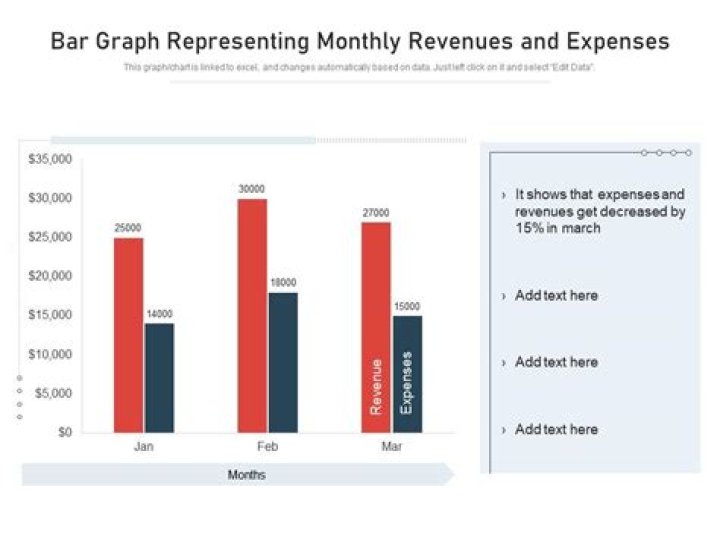 Is revenue an expense?