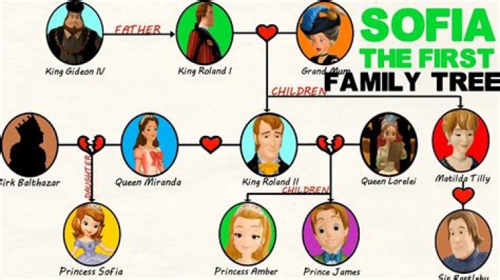 Is Sofia the First adopted?