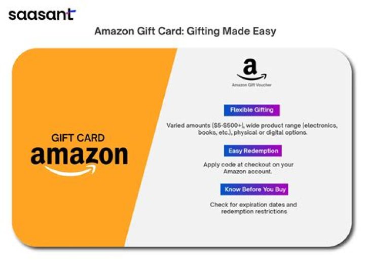 Is there a fee to purchase Amazon Gift Cards?