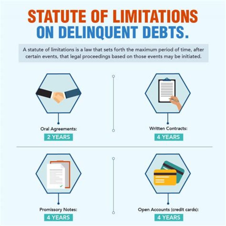 Is there Statute of limitations on unpaid credit card debt?