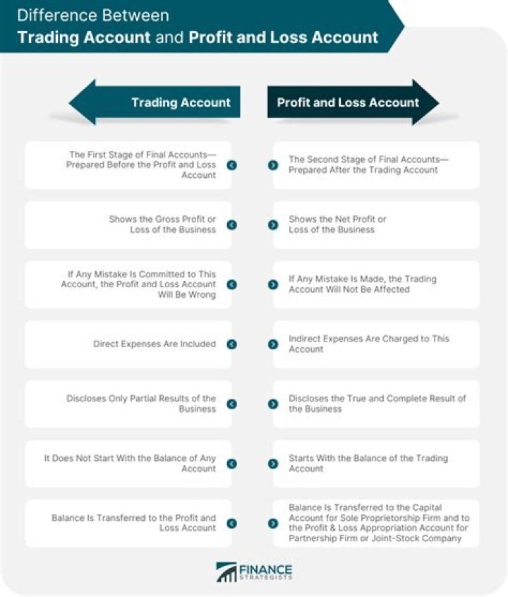 Is trading account and profit and loss account same?