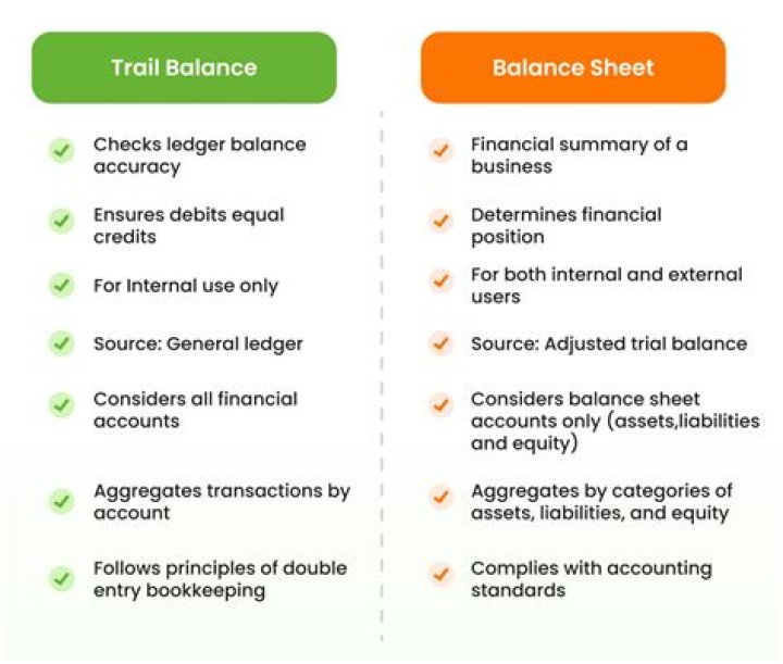 Is trial balance a part of final accounts?