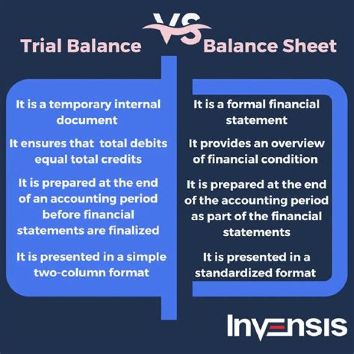 Is trial balance always the balance?