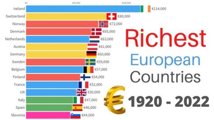 Is UK the richest country in Europe?