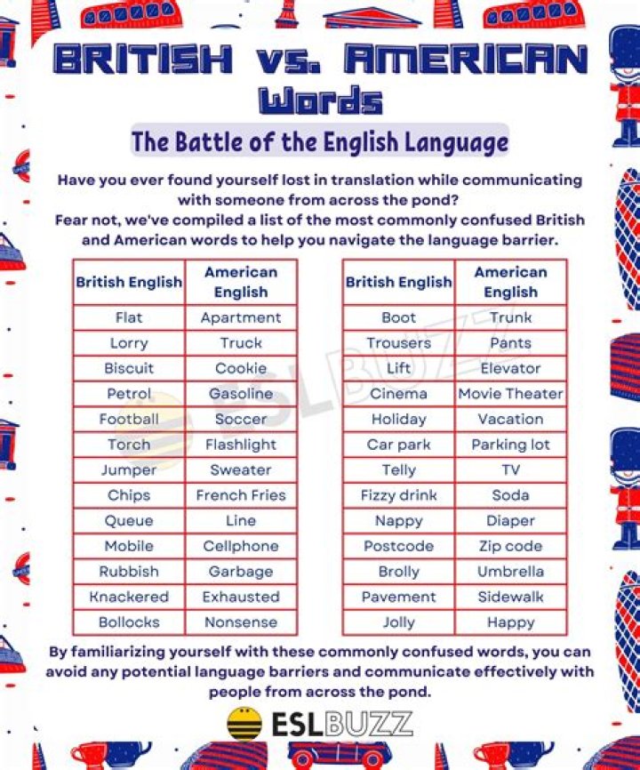 Is Warner Bros American or British?