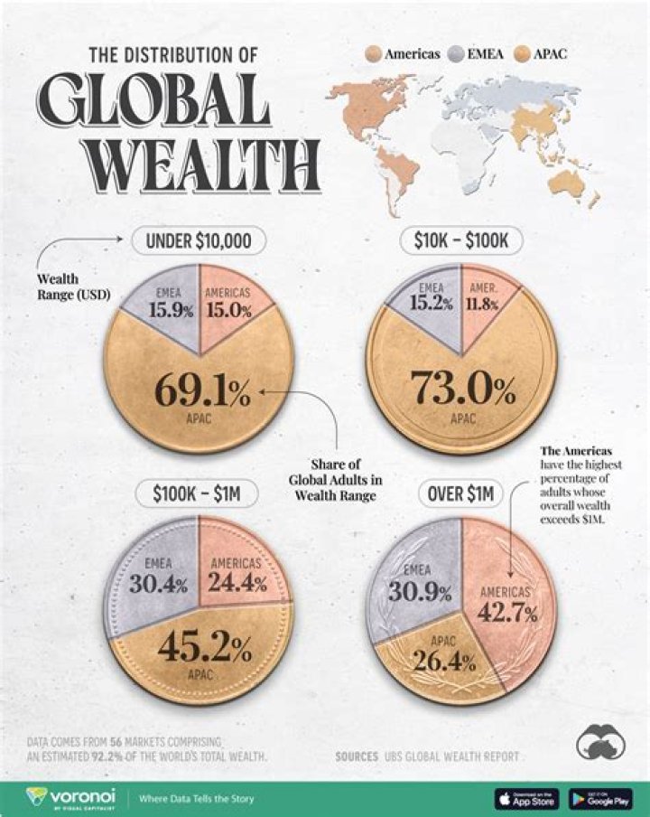 Is wealth distribution a global issue?