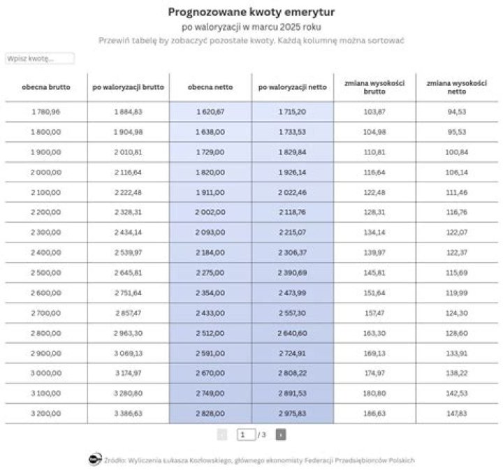 Pete Snyder (Entrepreneur) - Wiek, urodziny, bio, fakty, rodzina, wartość netto, wzrost i więcej
