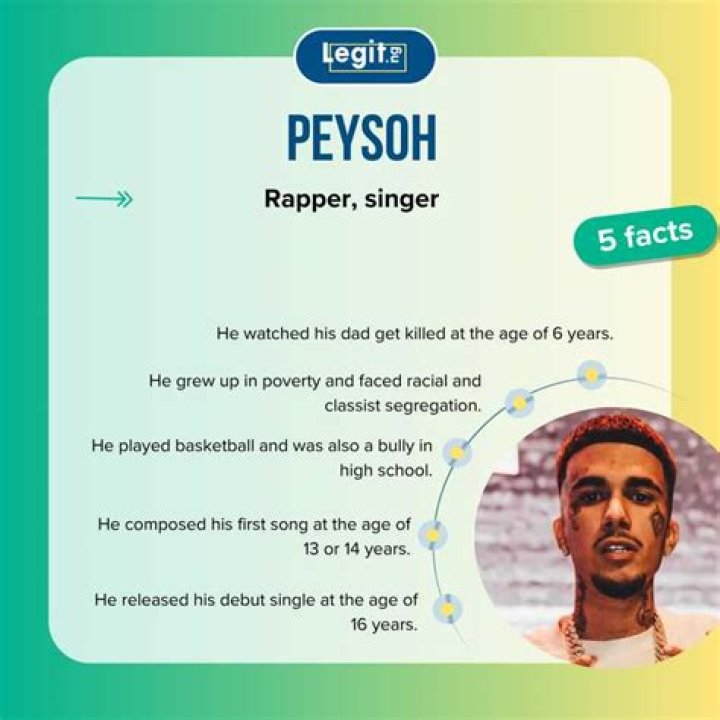 peysoh (Rapper) - Age, Birthday, Bio, Facts, Family, Net Worth, Height & More