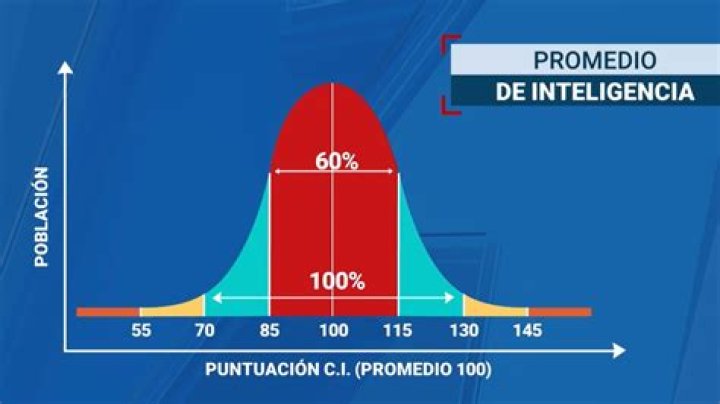 ¿Qué país tiene el coeficiente intelectual más alto? – Celebrity.fm