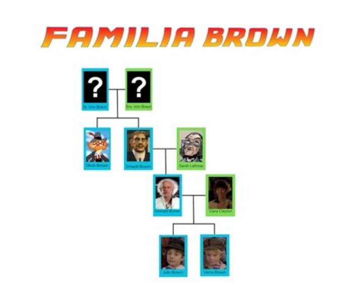 ¿Qué pasó con la familia Brown de Alaska?