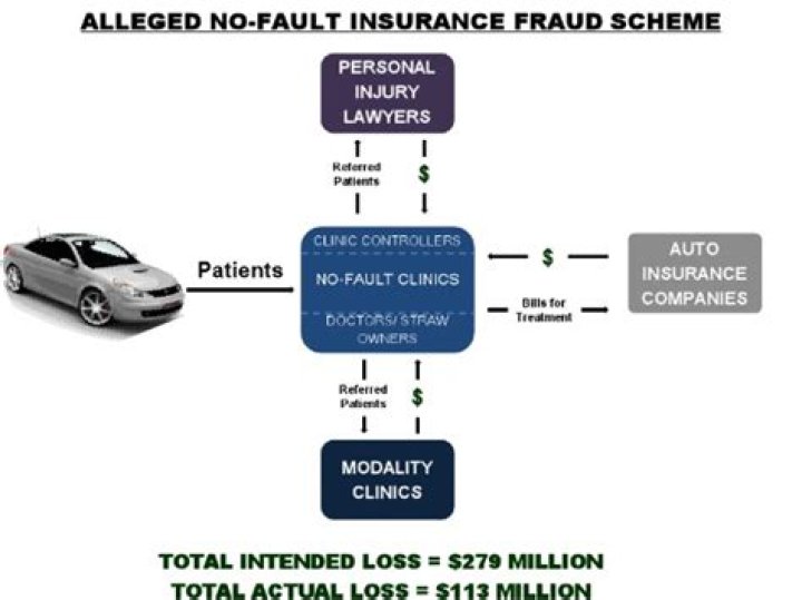 Several Of Young Nudy's PDE Affiliates Arrested For Alleged Insurance Fraud Scheme