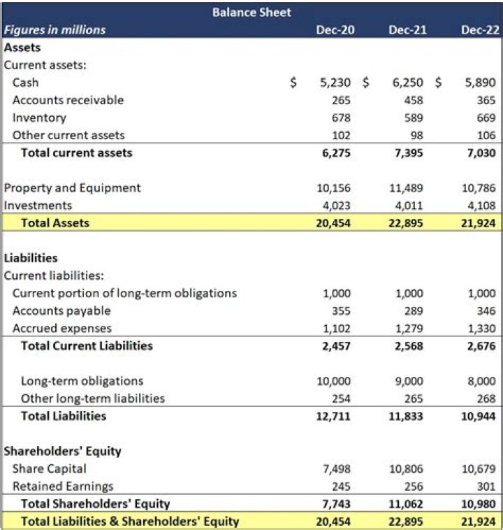 Should balance sheet and income statement match?