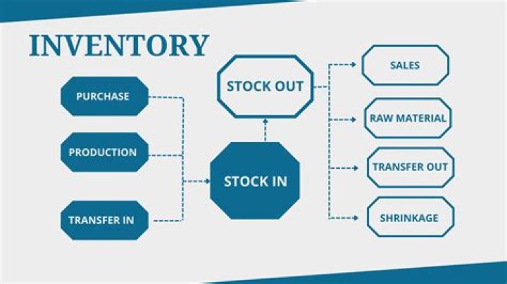 Should consignment stock be included in inventory?