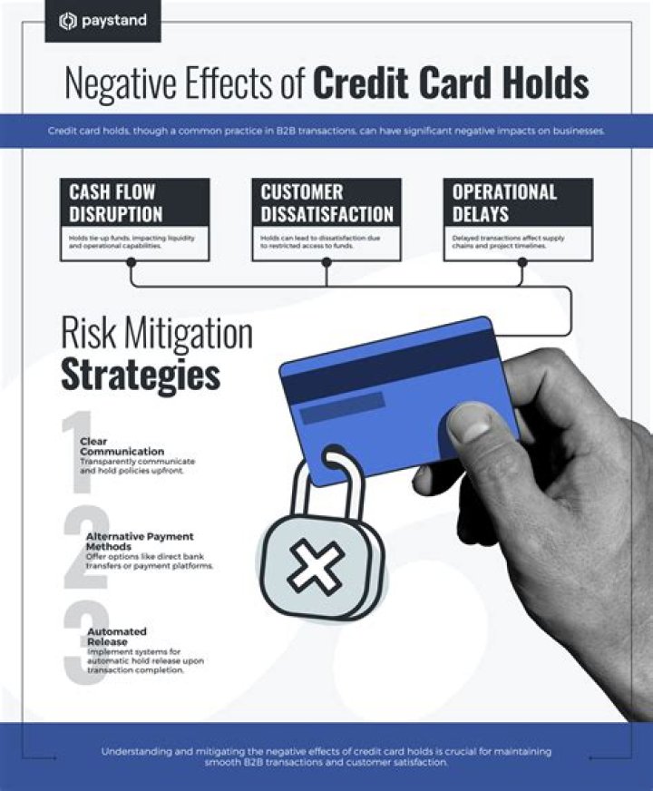 What are 3 risks of using credit cards?