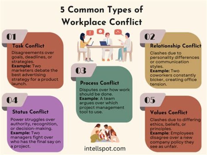 What are 5 sources of conflict?