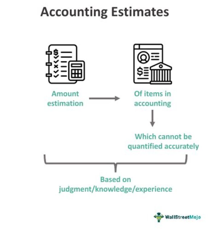 What are accounting estimates?