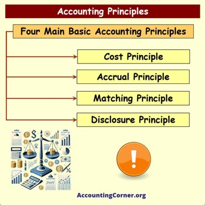 What are accounting properties?