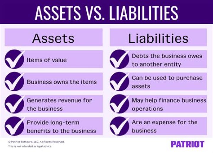 What are considered liabilities in accounting?