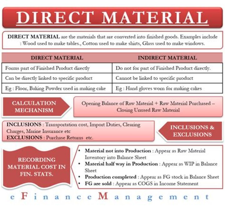 What are direct materials?