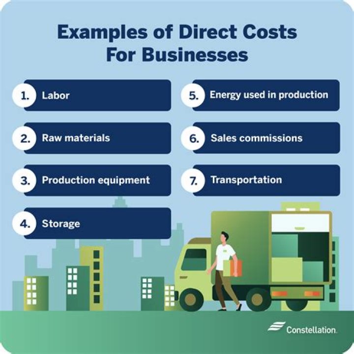 What are examples of direct costs?
