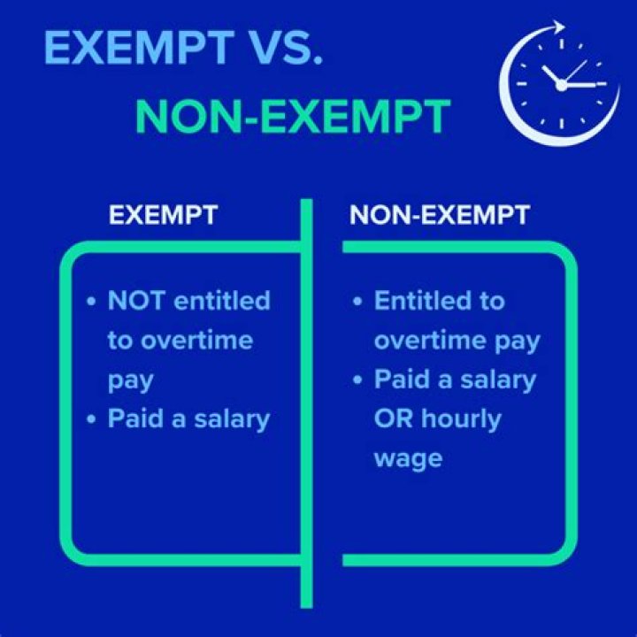 What are exempt properties?