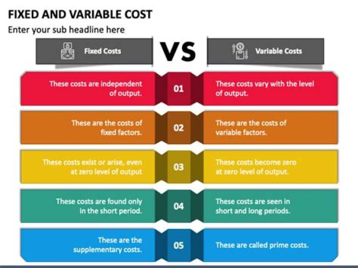 What are fixed costs and variable costs?