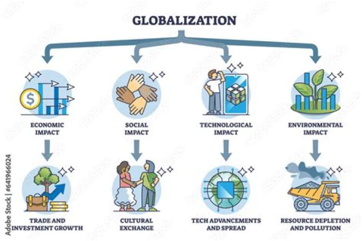 What are globalized companies?