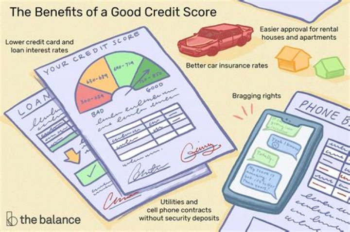What are some benefits of having a good credit history?
