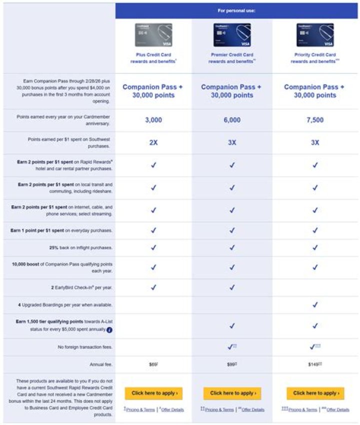 What are some credit card perks?