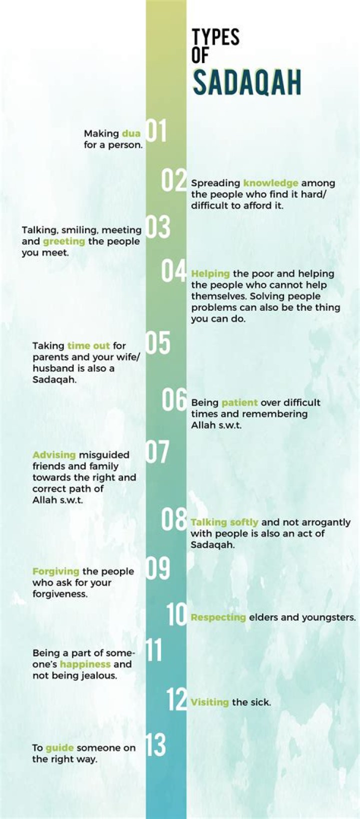 What are the 2 types of Sadaqah?