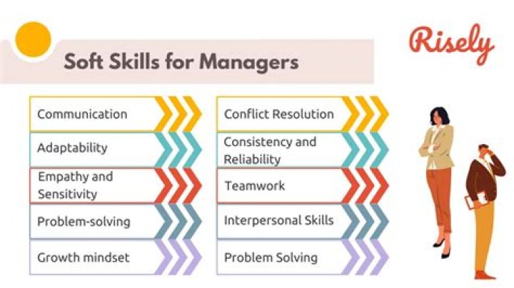 What are the 3 main categories of competencies managers must have?