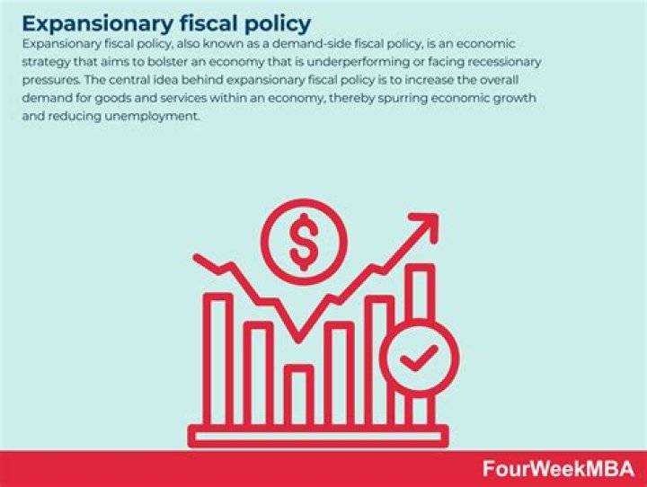 What are the advantages and disadvantages of expansionary fiscal policy?